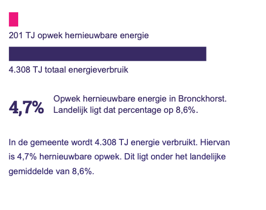 Grondgebruik