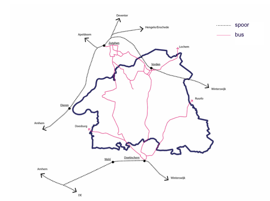 Grondgebruik