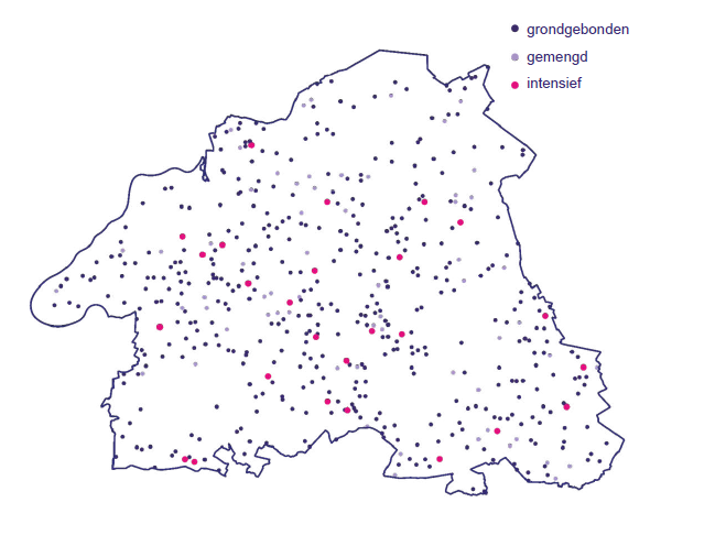 Grondgebruik