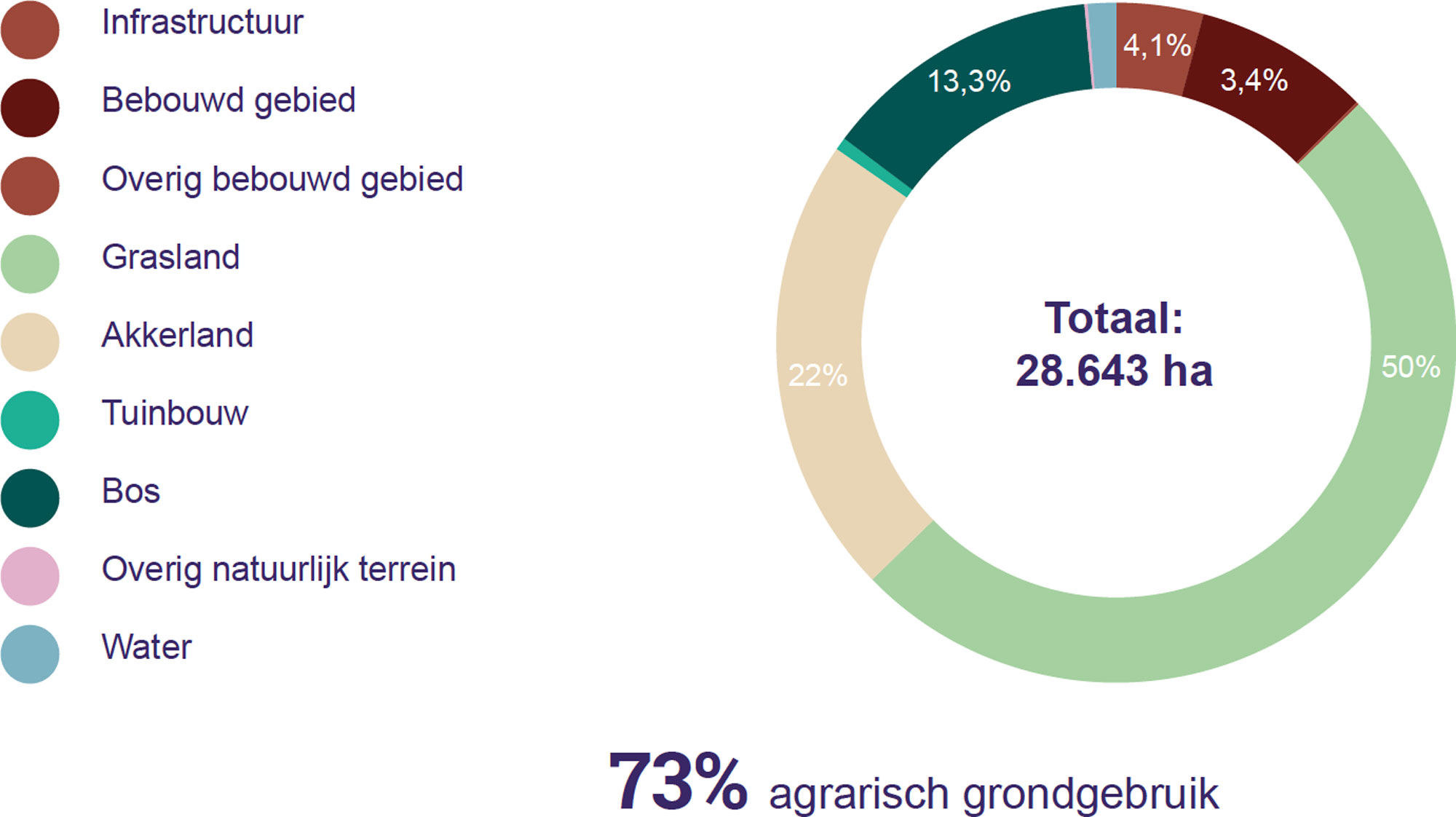 Grondgebruik